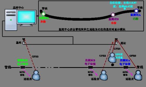 霍邱县巡更系统八号