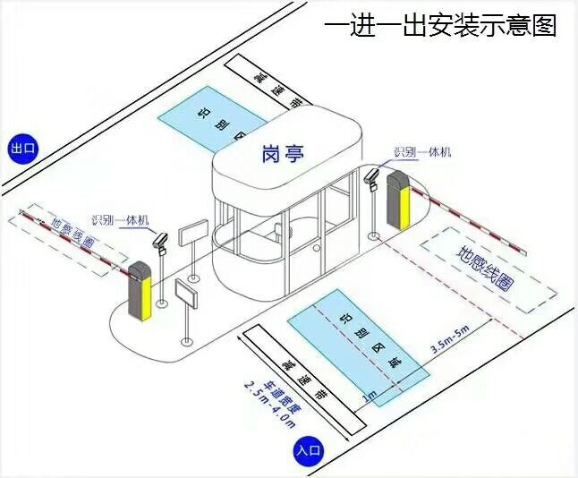 霍邱县标准车牌识别系统安装图