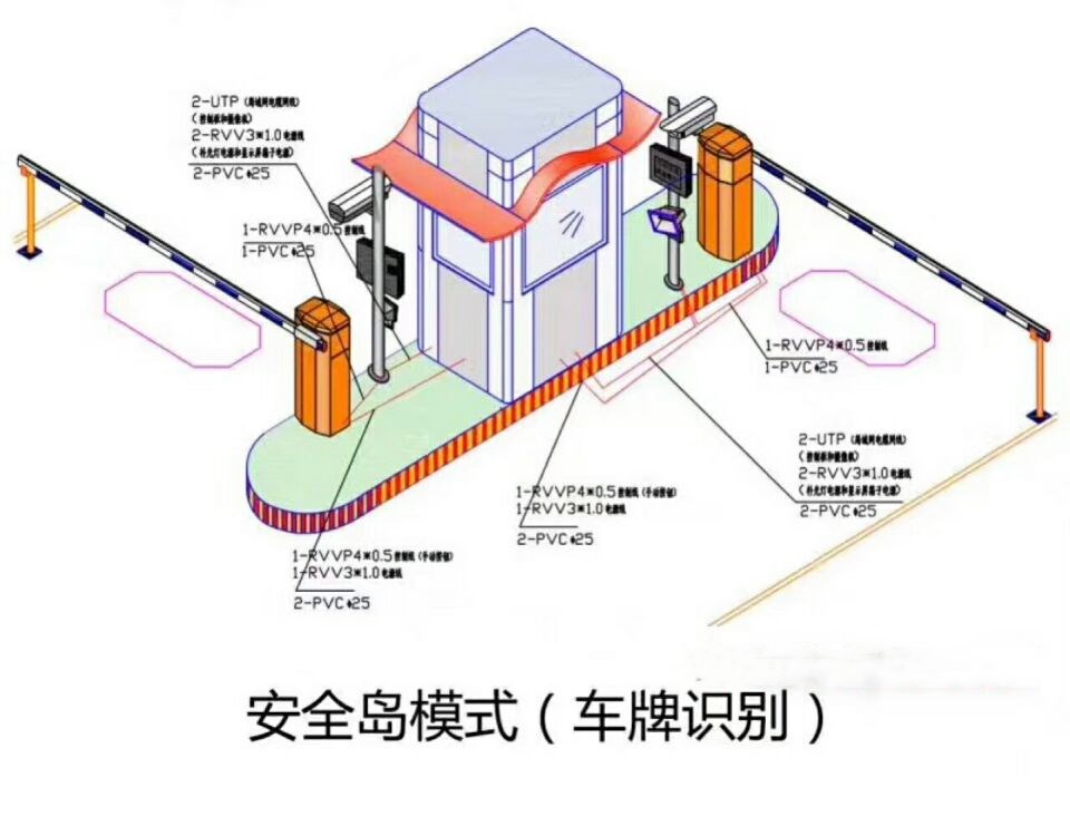 霍邱县双通道带岗亭车牌识别
