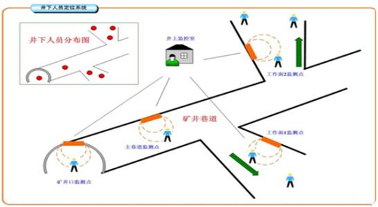霍邱县人员定位系统七号